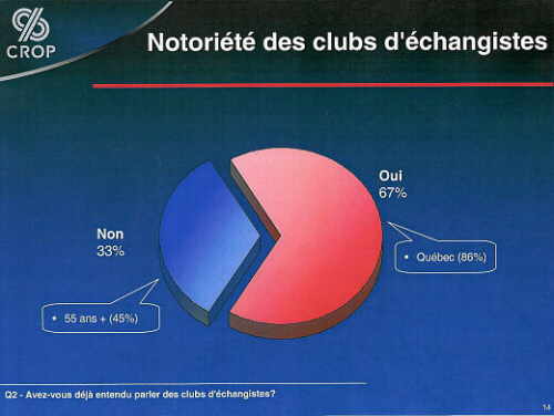 Notorit des clubs changistes